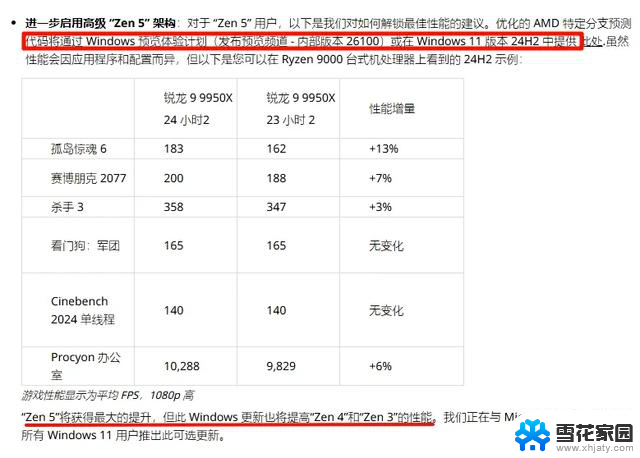 AMD官方诉苦，CPU性能被Windows限制13%，如何解决？