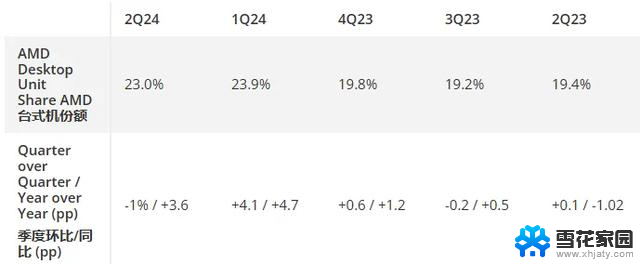 AMD官方诉苦，CPU性能被Windows限制13%，如何解决？