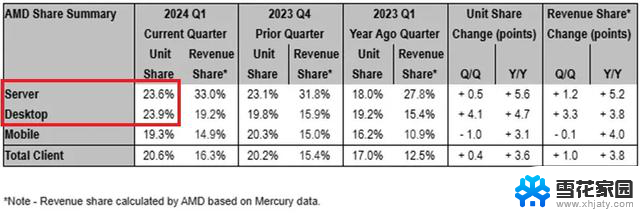 AMD官方诉苦，CPU性能被Windows限制13%，如何解决？