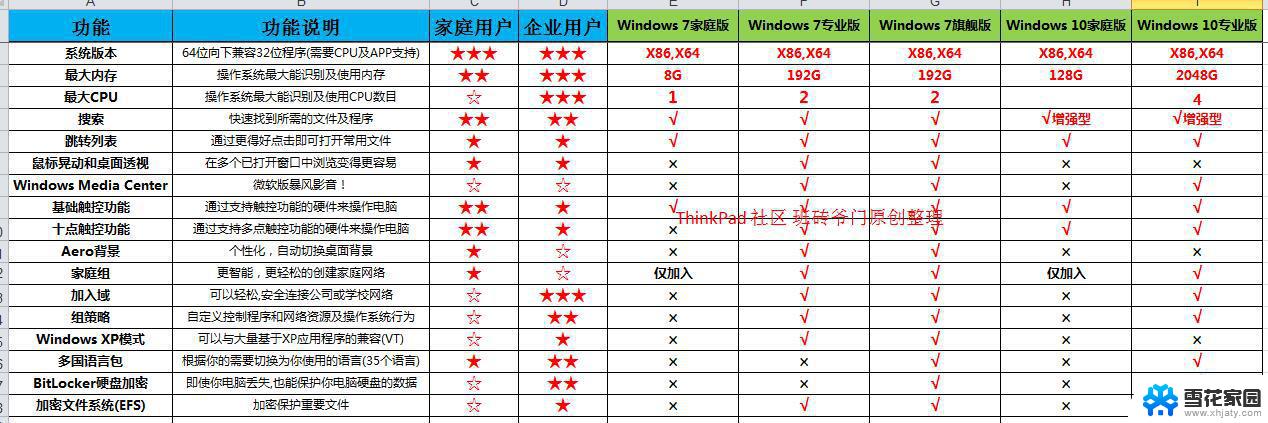 win10的专业版和家庭版 Win10家庭版与专业版区分方法