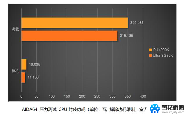 英特尔酷睿Ultra 200S处理器首测：架构制程全面升级详细评测