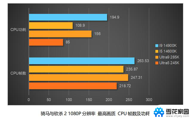 英特尔酷睿Ultra 200S处理器首测：架构制程全面升级详细评测