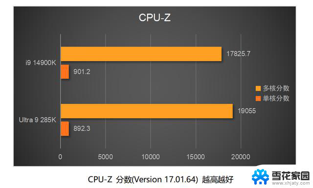 英特尔酷睿Ultra 200S处理器首测：架构制程全面升级详细评测