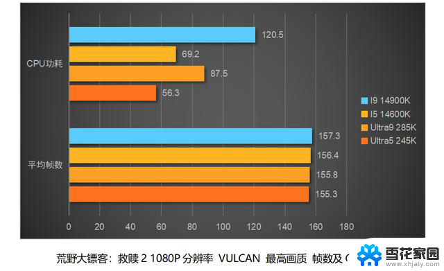 英特尔酷睿Ultra 200S处理器首测：架构制程全面升级详细评测