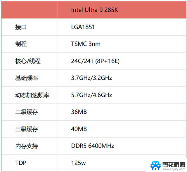 英特尔酷睿Ultra 200S处理器首测：架构制程全面升级详细评测