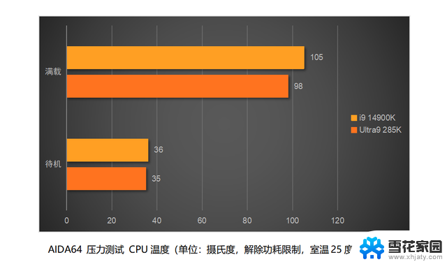 英特尔酷睿Ultra 200S处理器首测：架构制程全面升级详细评测