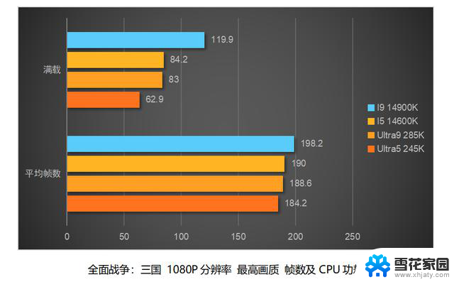 英特尔酷睿Ultra 200S处理器首测：架构制程全面升级详细评测