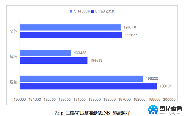 英特尔酷睿Ultra 200S处理器首测：架构制程全面升级详细评测