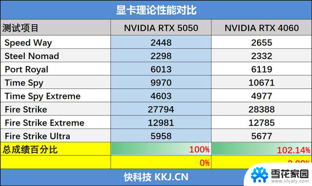 映众RTX 5050曜夜显卡评测：DLSS 4普及，RTX 4060可以退休了