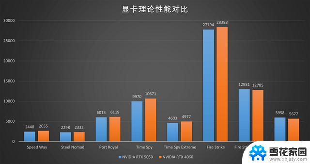 映众RTX 5050曜夜显卡评测：DLSS 4普及，RTX 4060可以退休了