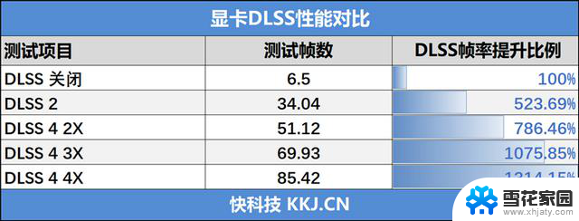 映众RTX 5050曜夜显卡评测：DLSS 4普及，RTX 4060可以退休了
