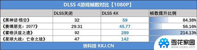 映众RTX 5050曜夜显卡评测：DLSS 4普及，RTX 4060可以退休了