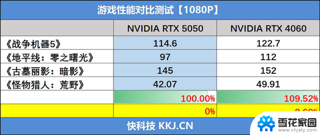映众RTX 5050曜夜显卡评测：DLSS 4普及，RTX 4060可以退休了
