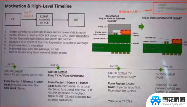 天风国际：AMD(AMD.US)涨价却帮助英伟达创新高？如何影响股市走势？