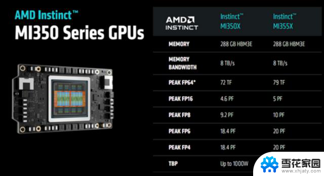 天风国际：AMD(AMD.US)涨价却帮助英伟达创新高？如何影响股市走势？