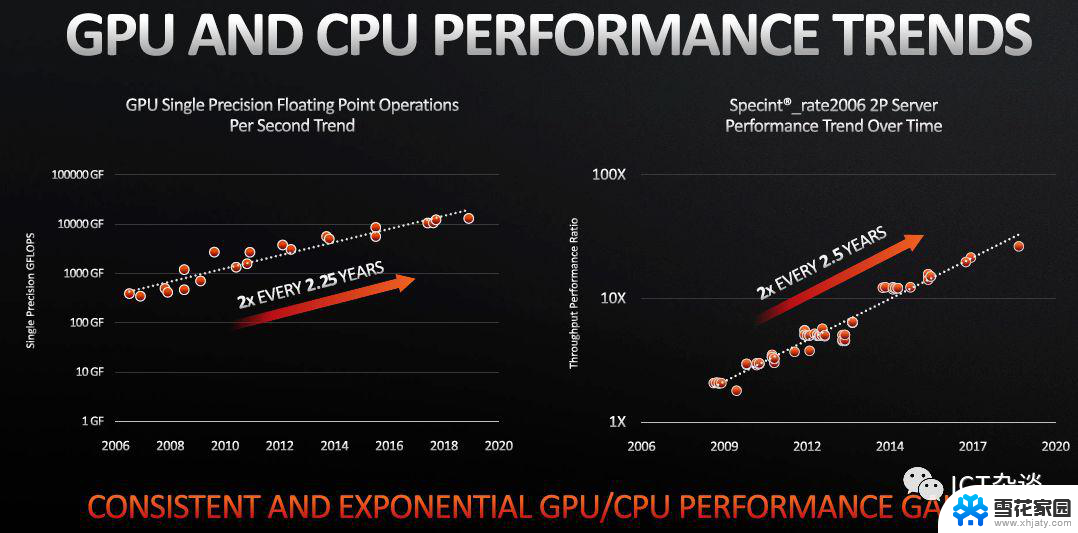 全球GPU市场逐渐复苏！Q3出货量环比增长近17%，AMD表现出色