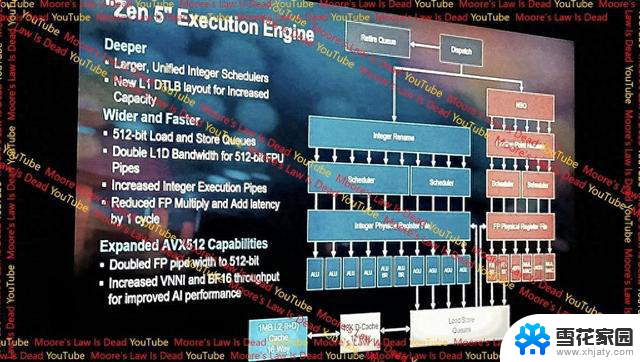 AMD Zen 5执行引擎曝光：采用真正的512-bit FPU，性能提升令人瞩目