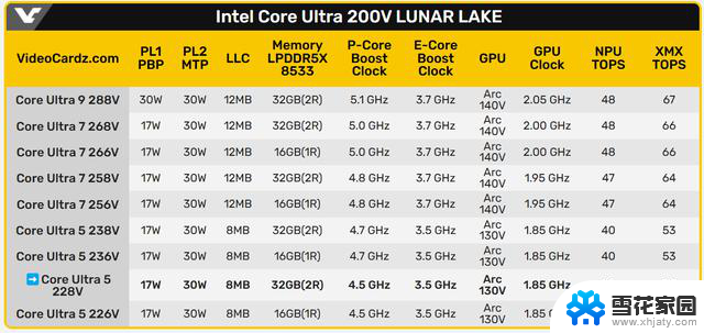 英特尔酷睿Ultra 5 228V处理器首曝，单核超54W Ultra 9 185H：性能震撼，首次曝光