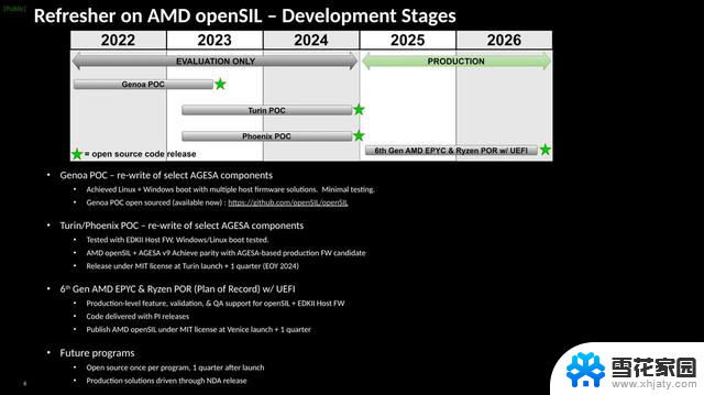 AMD预计2025年将开始使用openSIL，取代AGESA，引入Zen 6架构芯片支持