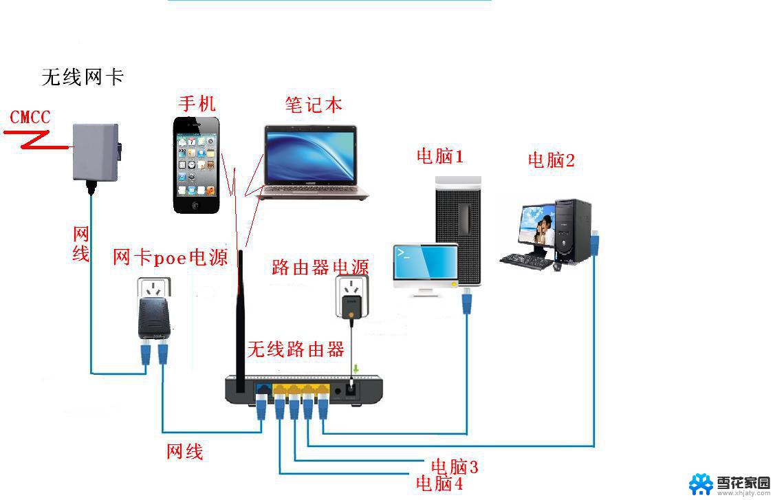 win10怎么连接有线网 笔记本电脑有线网连接方法