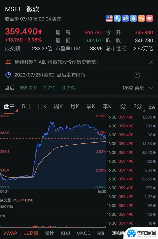 微软上涨1.51%，报417.67美元/股，股价走势分析及投资建议