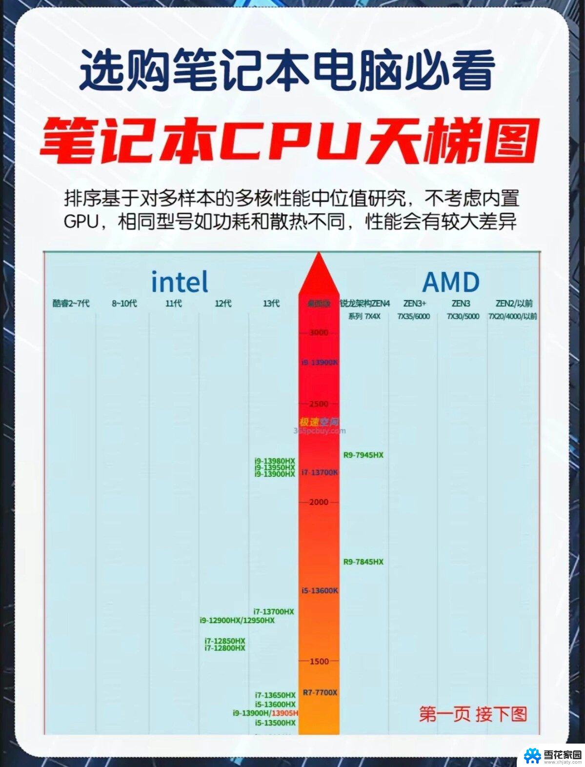 win11如何提高笔记本cpu基准频率 如何设置笔记本CPU性能最佳