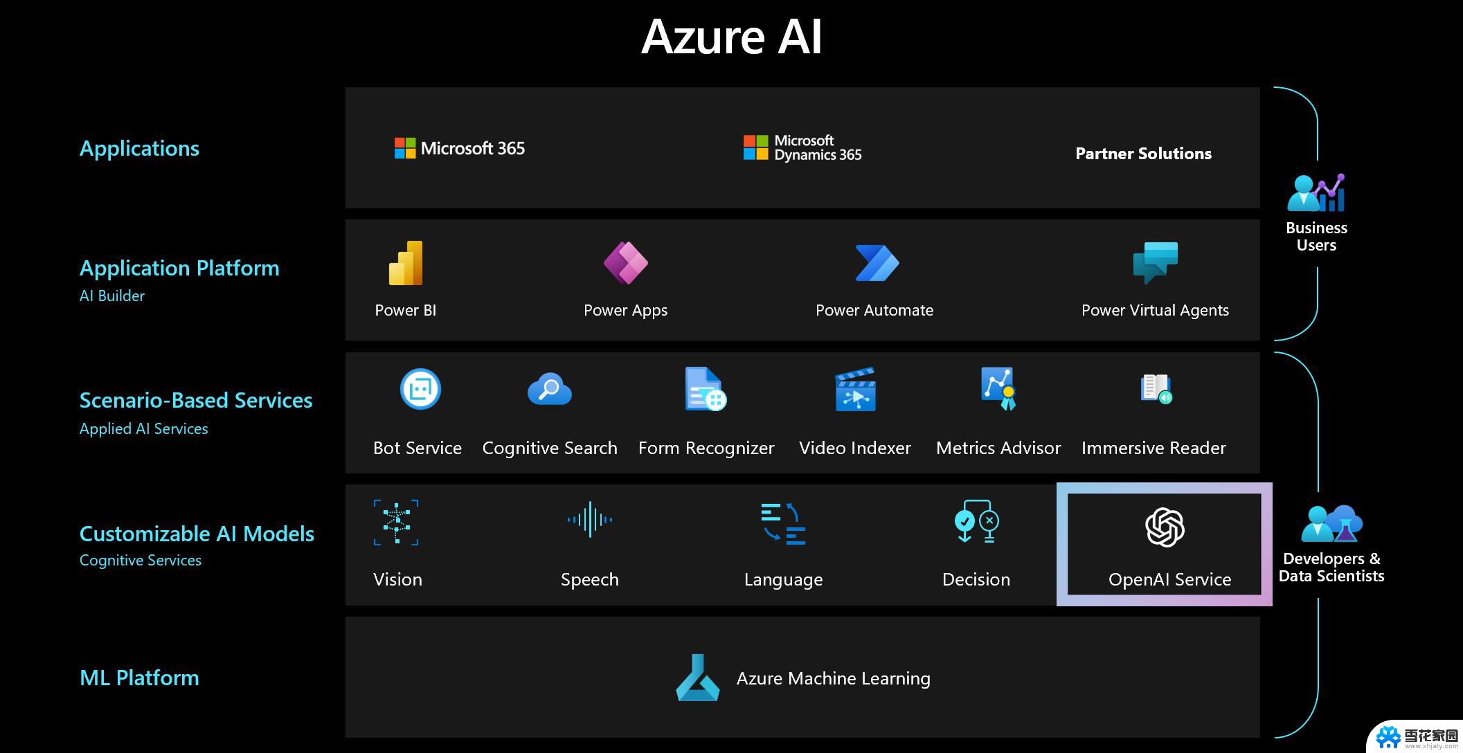 微软：引入OpenAI模型至Azure及Windows平台，实现智能化服务提升用户体验