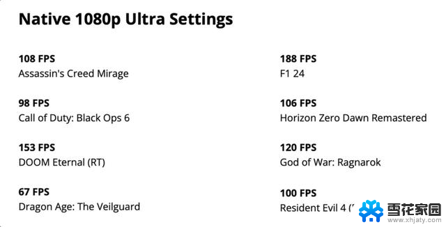 对标RTX5050，AMD发布全新显卡，性能如何？