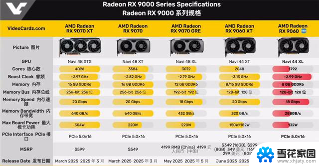对标RTX5050，AMD发布全新显卡，性能如何？