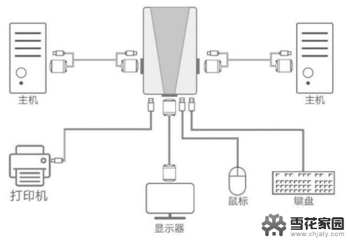 两个主机可以共用一个显示器吗 两台电脑主机如何共享一个显示器