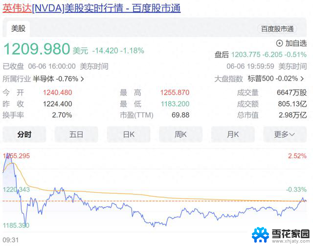 英伟达被查！2500亿元市值一夜蒸发，黄仁勋冲击“世界首富”前景蒙上阴影