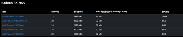 壹号显卡OneXGPU 2即将发布，品类首发AMD RX 7800M GPU，性能提升明显