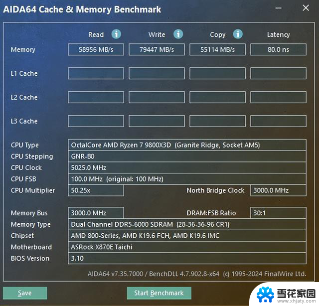 AMD 锐龙7 9800X3D新游戏神U评测：最多领先30%的游戏皇冠上的明珠