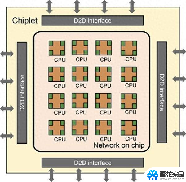 AMD Zen 6疑似泄漏，ROG 8 Pro跑分惊艳，中国芯256核曝光