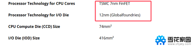 AMD粉丝福利！海外极客拆解Ryzen 5 9600X，高清CCD图曝光