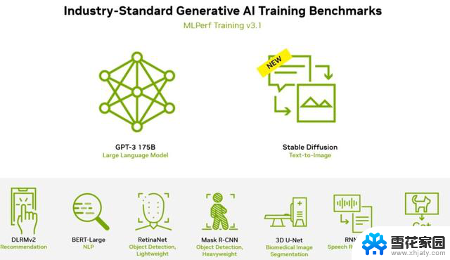 NVIDIA公布最新MLPerf成绩，成绩依然稳坐第一，巩固AI领域领先地位