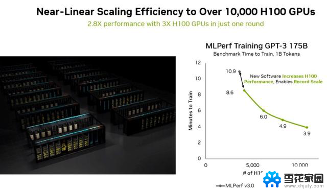 NVIDIA公布最新MLPerf成绩，成绩依然稳坐第一，巩固AI领域领先地位