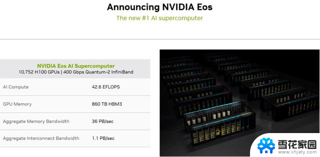 NVIDIA公布最新MLPerf成绩，成绩依然稳坐第一，巩固AI领域领先地位