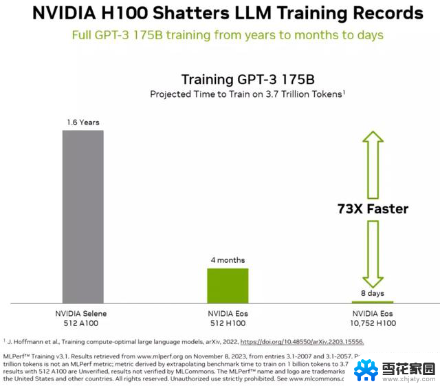 NVIDIA公布最新MLPerf成绩，成绩依然稳坐第一，巩固AI领域领先地位