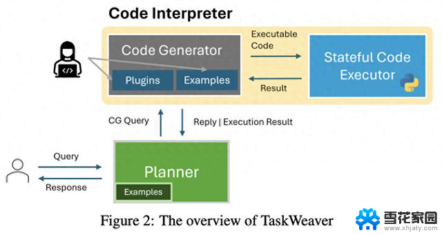 AutoGen 2.0:微软发布代码优先的Agent框架TaskWeaver，加速任务处理
