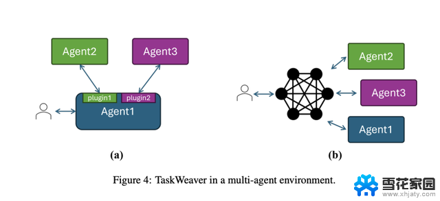 AutoGen 2.0:微软发布代码优先的Agent框架TaskWeaver，加速任务处理