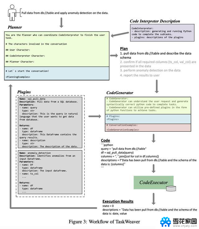 AutoGen 2.0:微软发布代码优先的Agent框架TaskWeaver，加速任务处理