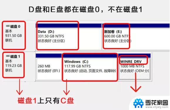 win11扩大c盘容量 Win11系统怎么给C盘扩容