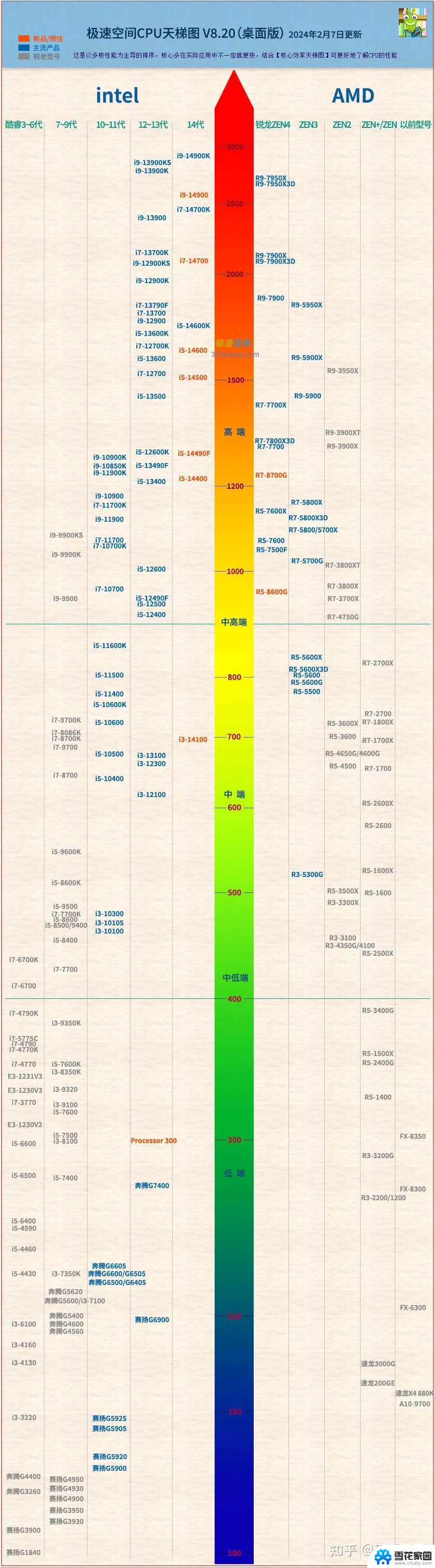 详细步骤教你如何安全更换电脑CPU，实用指南