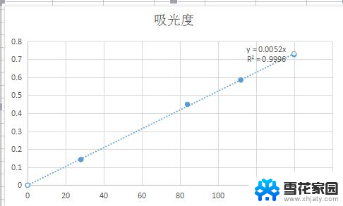 wps如何用excel算回归曲线 wps中如何用回归曲线进行数据分析