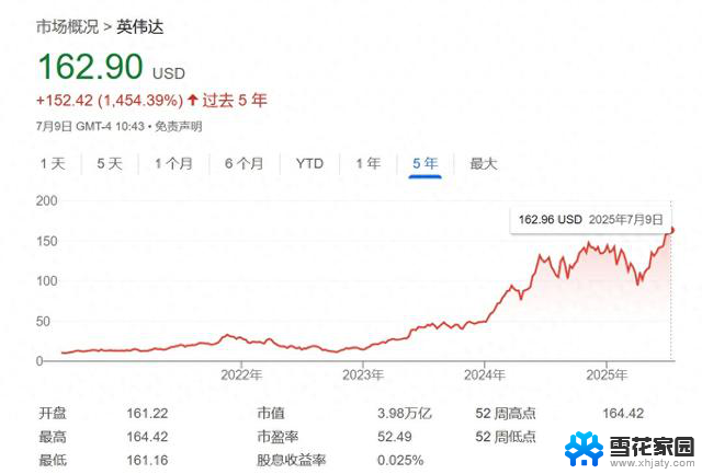 英伟达成全球首个达到4万亿美元市值的公司，引领科技行业新风向