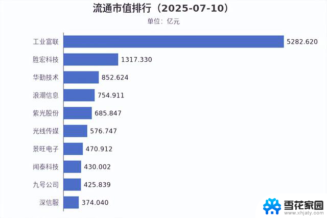 AI冲破天！英伟达市值突破4万亿美元，技术巨头再次刷新纪录