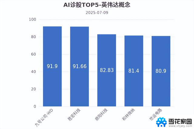 AI冲破天！英伟达市值突破4万亿美元，技术巨头再次刷新纪录
