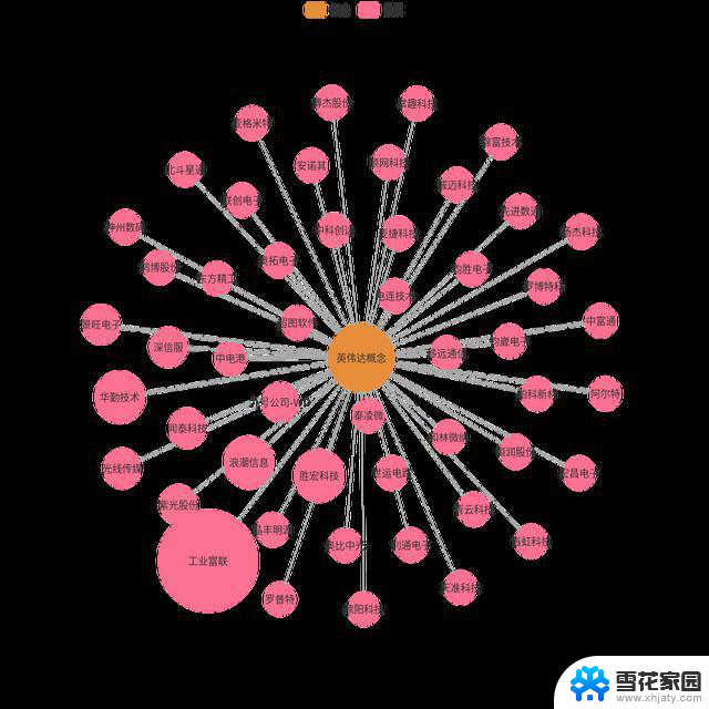 AI冲破天！英伟达市值突破4万亿美元，技术巨头再次刷新纪录