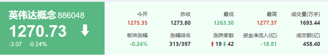AI冲破天！英伟达市值突破4万亿美元，技术巨头再次刷新纪录